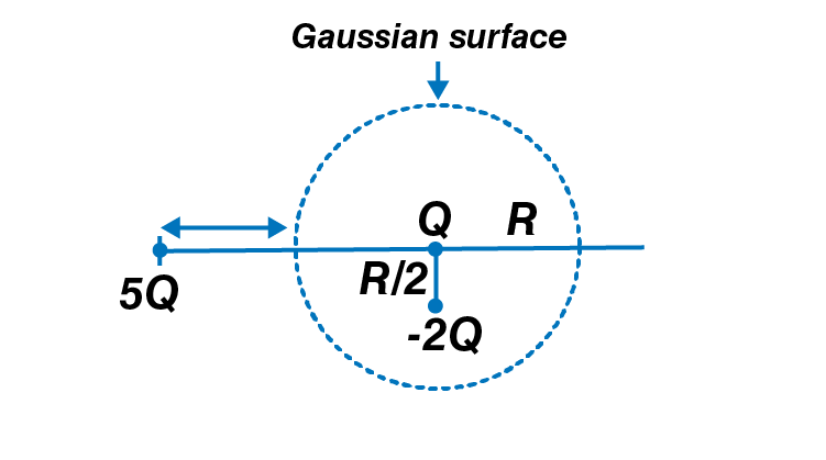 Exemplar Solutions Physics Class 12 Chapter 1 - 6