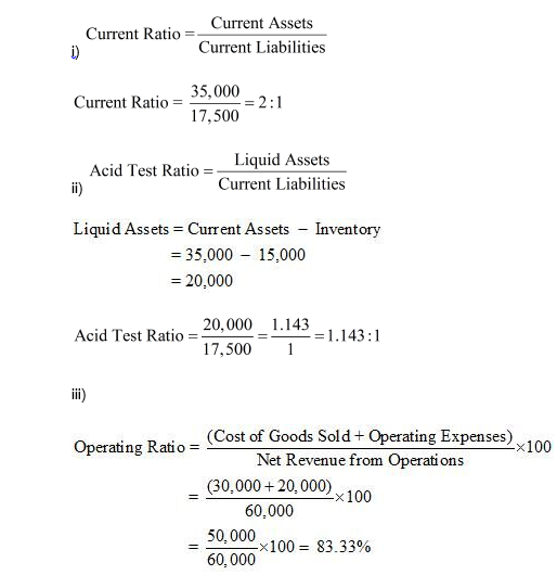 NCERT Act Class 12 Chp 5-56