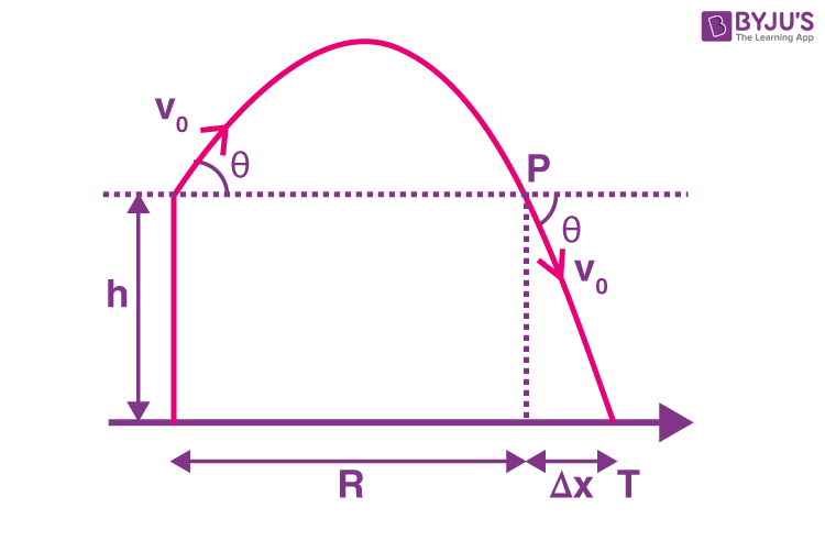 Exemplar Solutions Class 11 Physics Chapter 4 - 18
