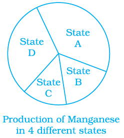 NCERT Exemplars Class 8 Maths Solutions Chapter 2 Image 10
