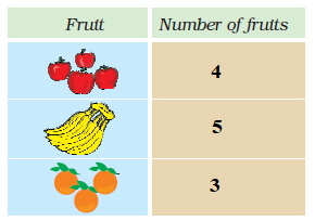NCERT Solutions For Class 2 Maths Chapter 15 - 3