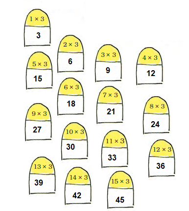 Class 3 Maths Chapter 9 - 2