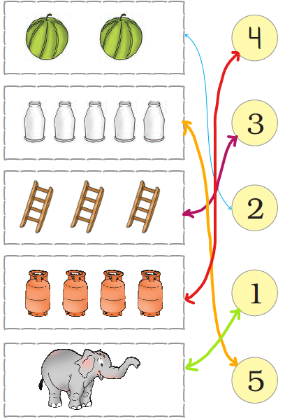 NCERT Solutions Class 1 Maths Chapter 2 Numbers from One to Nine - 26