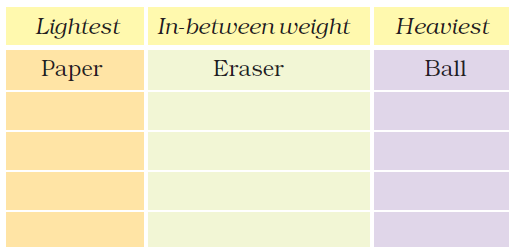 NCERT Solutions Mathematics Class 4 Chapter 12 - 5