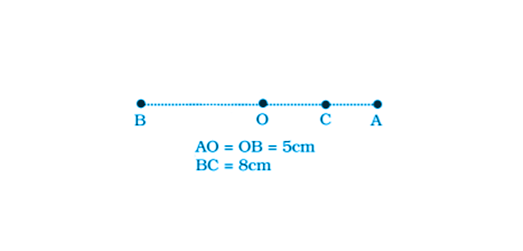 Exemplar Solutions Class 11 Physics Chapter 14 - 10