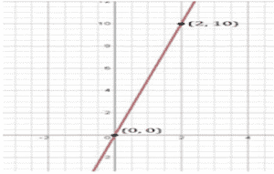 Ncert solutions class 9 chapter 4-8