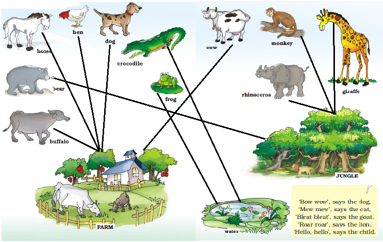 NCERT Solutions Class 1 English Unit 1 Story Three Little Pigs - 5