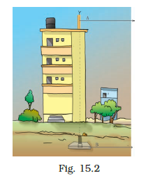 NCERT Exemplar Class 8 Science chapter 15 Solutions fig 2