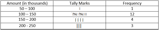 NCERT Exemplars Class 8 Maths Solutions Chapter 2 Image 30