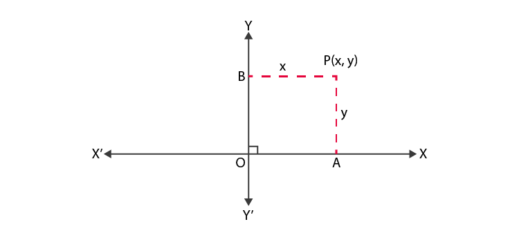 NCERT Exemplar Class 10 Maths Chapter 7 Ex. 7.1 Question 1