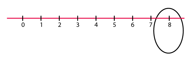 NCERT Solutions for Class 6 Maths Chapter 6 Exercise 6.1 - 3