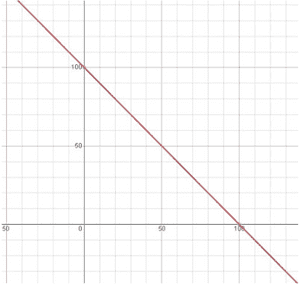 Ncert solutions class 9 chapter 4-9
