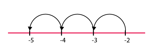 NCERT Solutions for Class 6 Maths Chapter 6 Exercise 6.2 - 4