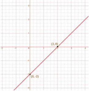 Ncert solutions class 9 chapter 4-3