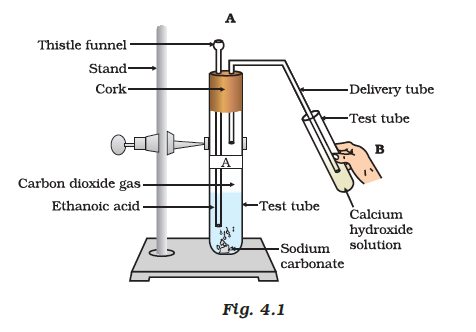 chemical reaction