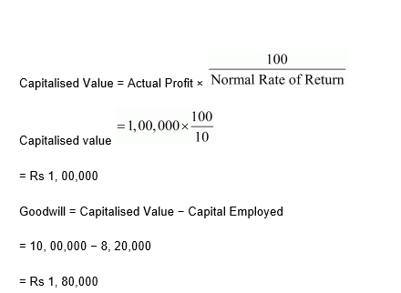 NCERT Act Class 12 Chp 3-73