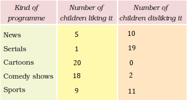 NCERT Solutions for Class 4 Chapter 14 Image 7