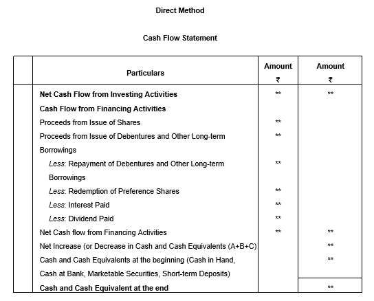 NCERT ACT CLASS 12 Chp 6-7