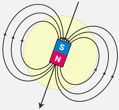 NCERT Solutions Class 10 Science Chapter 13 - 1