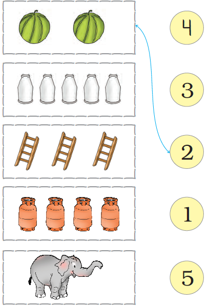 NCERT Solutions Class 1 Maths Chapter 2 Numbers from One to Nine - 25
