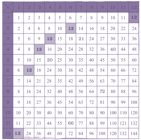 NCERT Solutions for Class 5 Maths Chapter 6 image 17