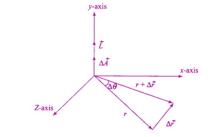 Exemplar Solutions Physics Class 11 Chapter 8 - 3