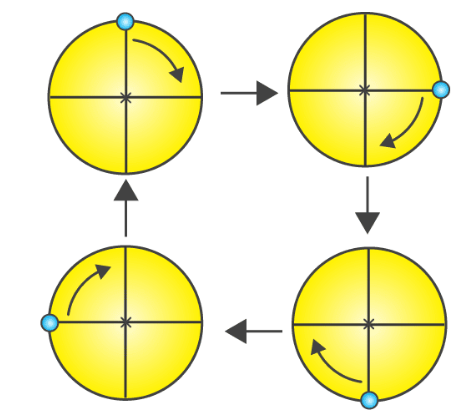 NCERT Solutions for Class 7 Maths Chapter 14 Symmetry Image 88