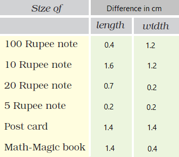 NCERT Solutions for Class 5 Chapter 10 Image 19