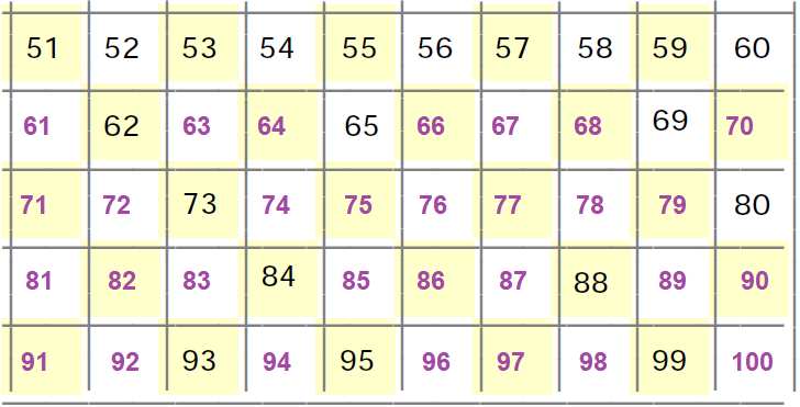 NCERT Solutions Class 1 Maths Chapter 11 Numbers-22