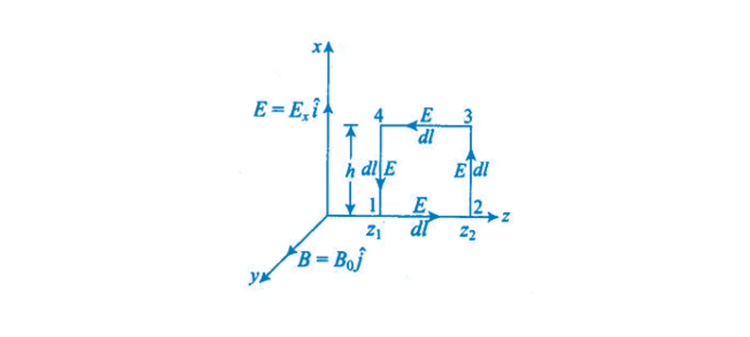 Exemplar Solutions Class 12 Physics Chapter 8 - 35