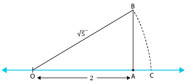 NCERT Exemplar Class 9 Maths Chapter 1- Ex. 1.3-2