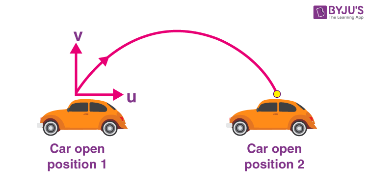 Exemplar Solutions Class 11 Physics Chapter 4 - 8