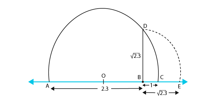 NCERT Exemplar Class 9 Maths Chapter 1- Ex. 1.3-8
