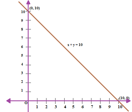 NCERT Exemplar Class 9 Maths Chapter 4- Ex. 4.3 Question 4