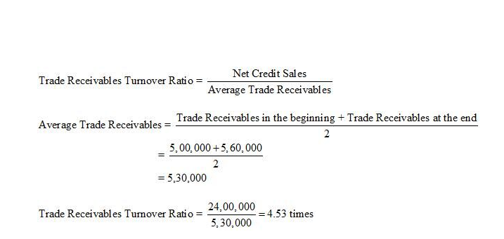 NCERT Act Class 12 Chp 5-69
