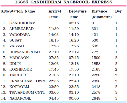 NCERT Solutions for Class 4 Chapter 8 Image 3