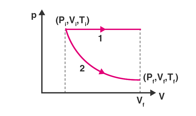 Exemplar Solutions Class 11 Physics Chapter 12 - 9