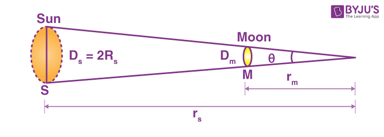 Exemplar Solutions Class 11 Physics Chapter 2 - 2