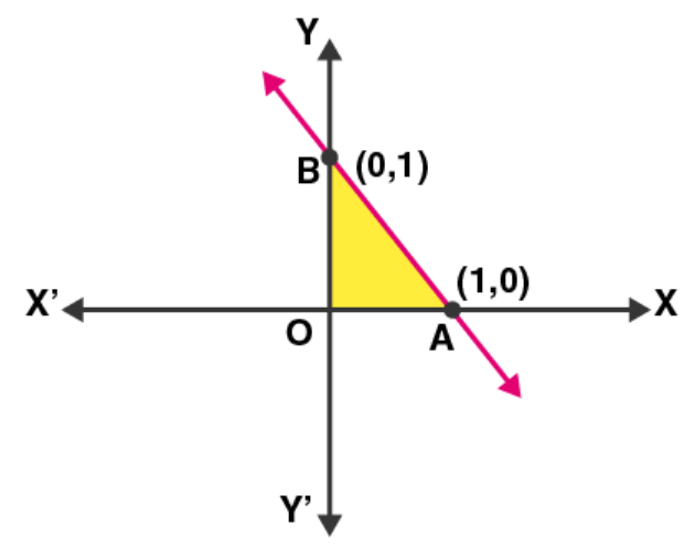 NCERT Exemplar Solutions Class 12 Mathematics Chapter 12 - 2