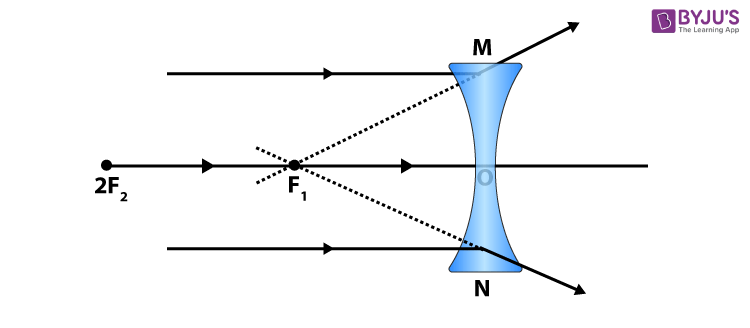 ray diagram 2