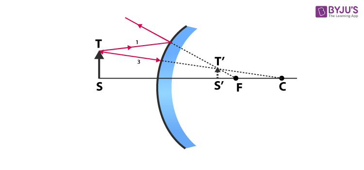 ray diagram 4