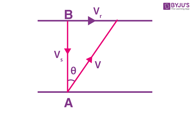 Exemplar Solutions Class 11 Physics Chapter 4 - 25