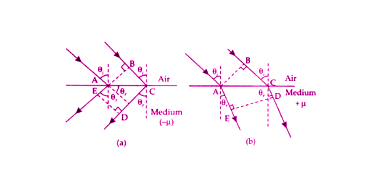 Exemplar Solutions Class 12 Physics Chapter 10 - 16