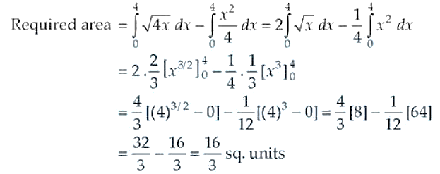 NCERT Exemplar Solutions Class 12 Mathematics Chapter 8 - 1