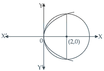 NCERT Exemplar Solutions Class 12 Mathematics Chapter 8 - 33