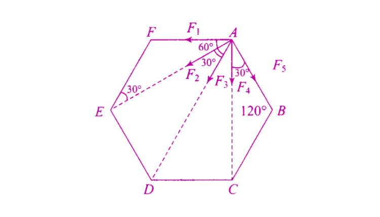 Exemplar Solutions Physics Class 11 Chapter 8 - 18
