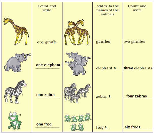 NCERT Solutions Class 2 English Unit 2 I Want - 9