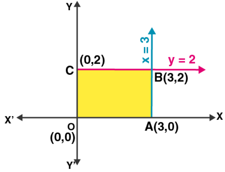 NCERT Exemplar Solutions Class 12 Mathematics Chapter 12 - 3