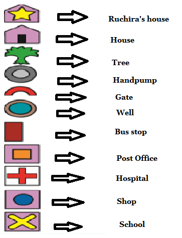 NCERT Solutions Class 3 EVS – Chapter 22 - 4