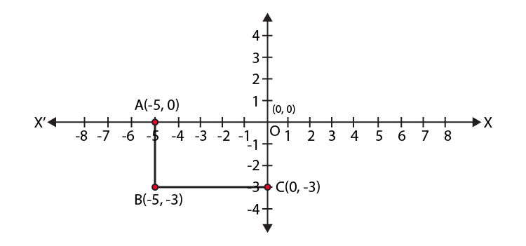 NCERT Exemplar Class 9 Maths Chapter 3 Ex.3.4-2